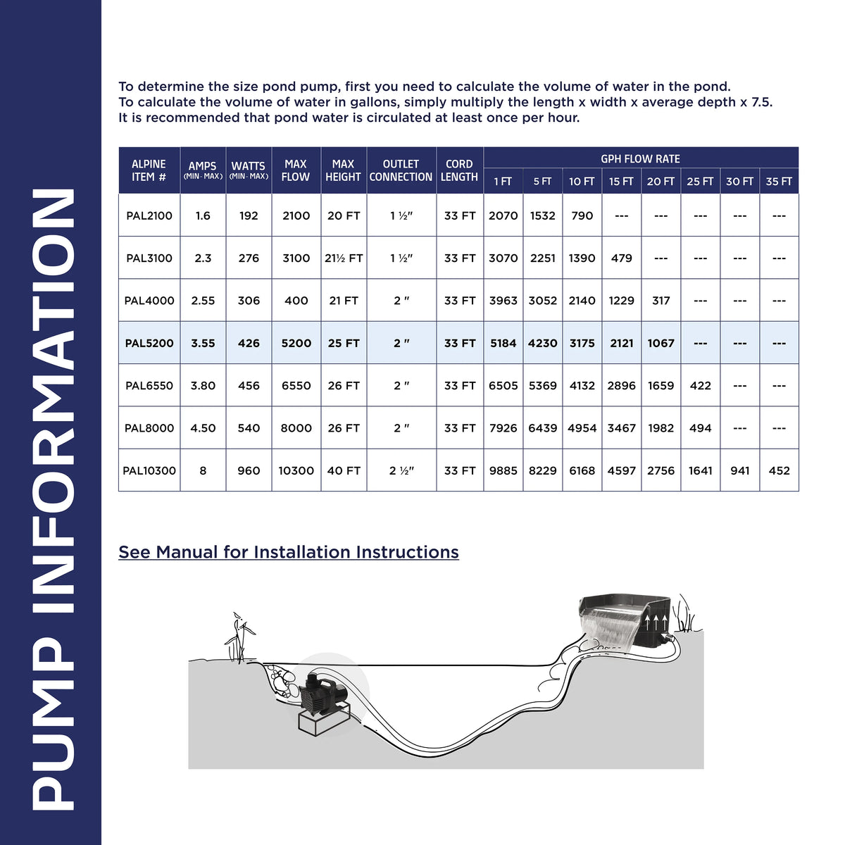 Alpine Corporation 2100 GPH Cyclone Pond Pump Submersible