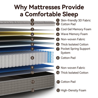 Sailvan Full Size Mattress, 12 Inch Hybrid Gel Memory Foam Mattress Full Size with Individually Pocket Coils, Medium Firm Support for Pressure Relief/Strong Edge Support/CertiPUR-US, Gray