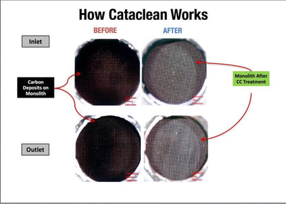 Cataclean Fuel & Exhaust System Cleaner, Automotive Additive, Catalytic Converter Restorer, 5 Liter Bulk - Ideal for Fleet and Industrial