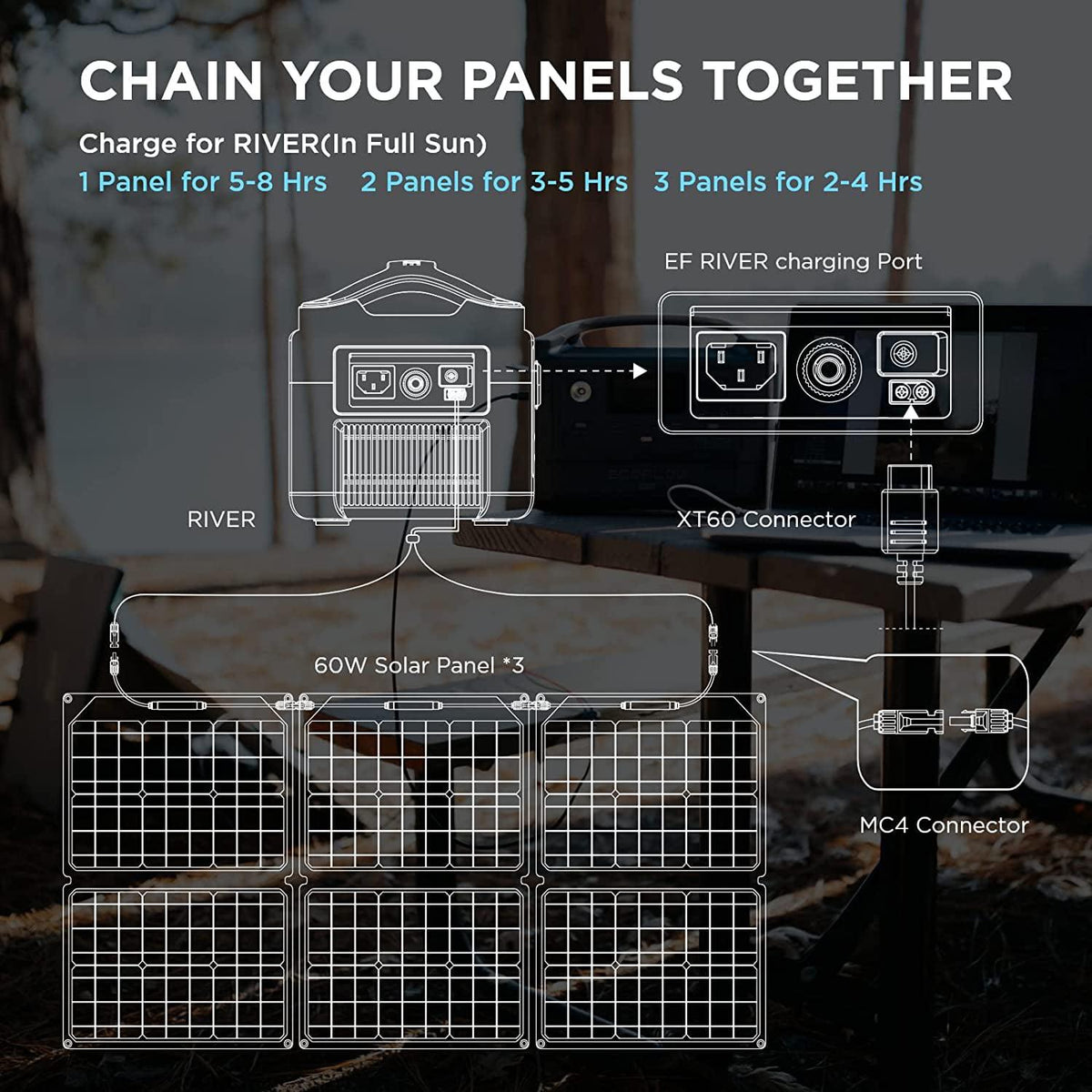 EF EcoFlow 60W Portable Solar Panel for Power Station. Foldable Solar Charger with Adjustable Kickstand. Waterproof IP67 for Outdoor Camping.RV.off Grid System