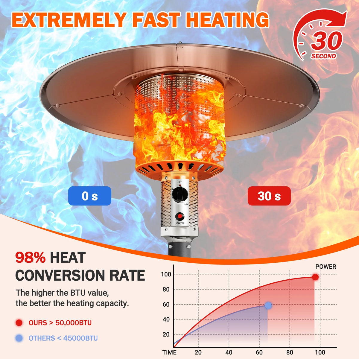 Patio Heater for Outdoor Use, 50,000BTU Propane Heater with Wheels and Adjustable Thermostat, Heavy Duty Stainless Steel Patio Heater, Freestanding Heater for Backyard, Deck, Garden, Silver