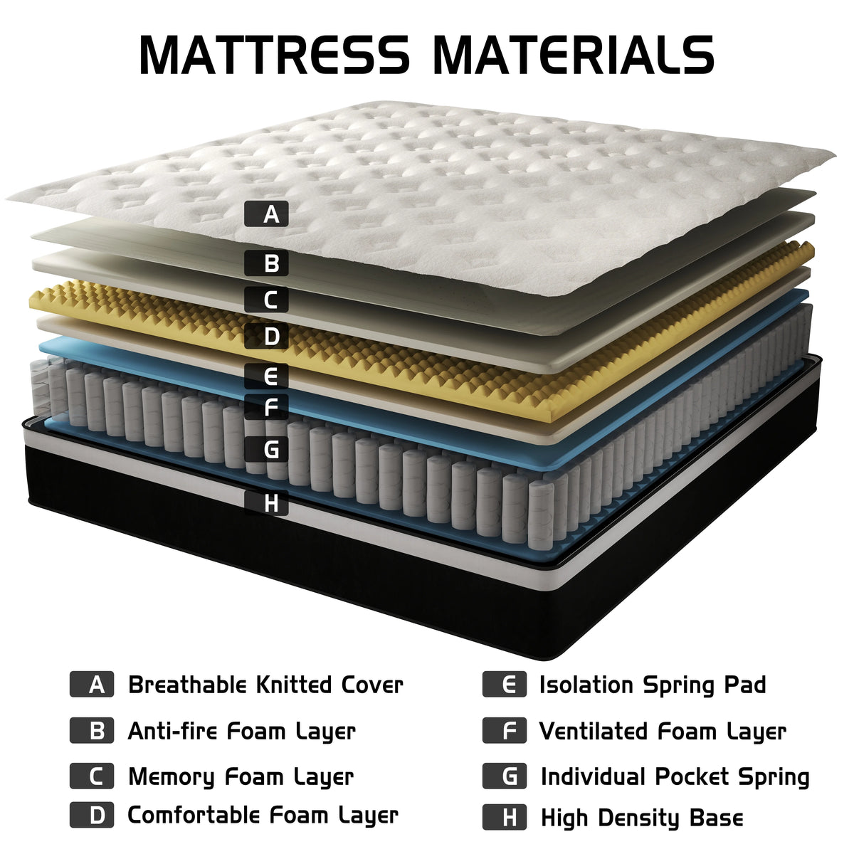 Mulinature 12 inch Full Mattress,Hybrid Mattresses Medium Firm in a Box