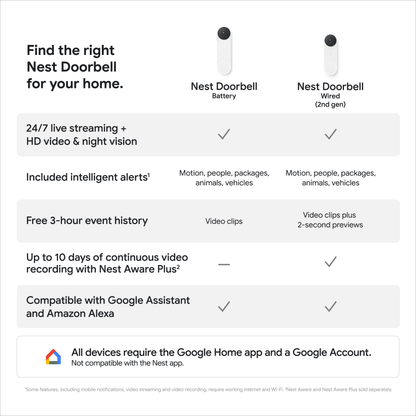 Google Nest Doorbell (Wired, 2nd gen) - Video Doorbell Camera - Doorbell Security Camera - Snow
