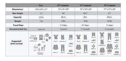 Rockland Luggage Journey 4 Piece Softside Expandable Luggage Set, F32