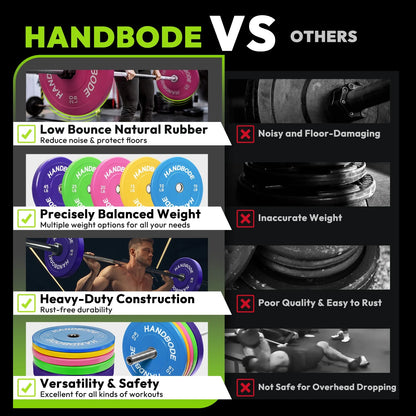 HANDBODE Bumper Plates Olympic Weight Plates, Colored Rubber plate for Weight Lifting and Strength Training 140LB