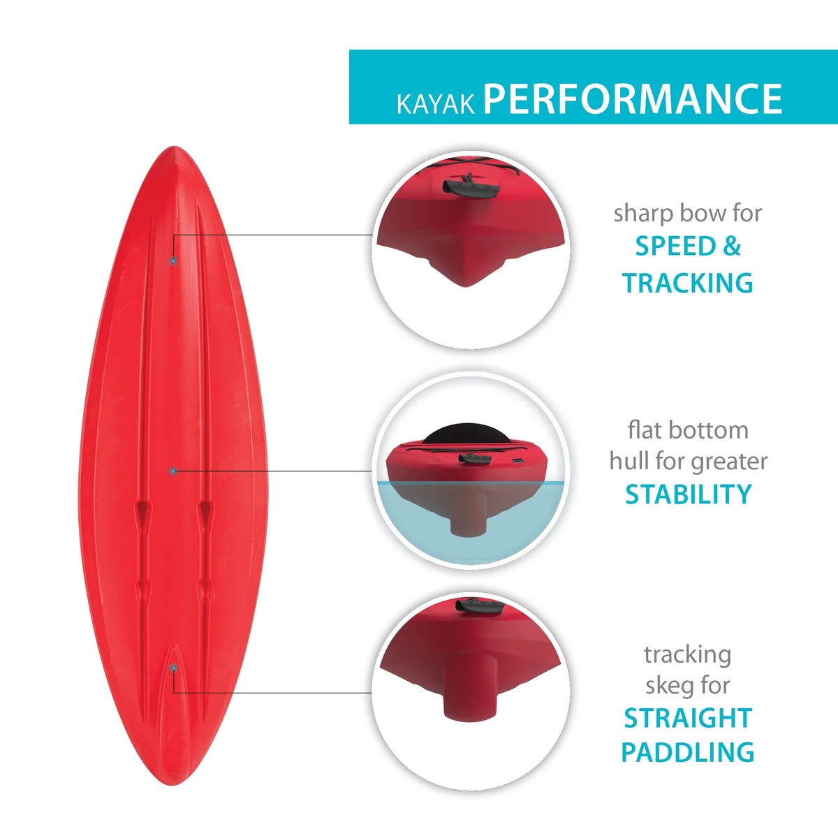Lifetime Pacer 8 ft. Sit-Inside Kayak, Green (91032)