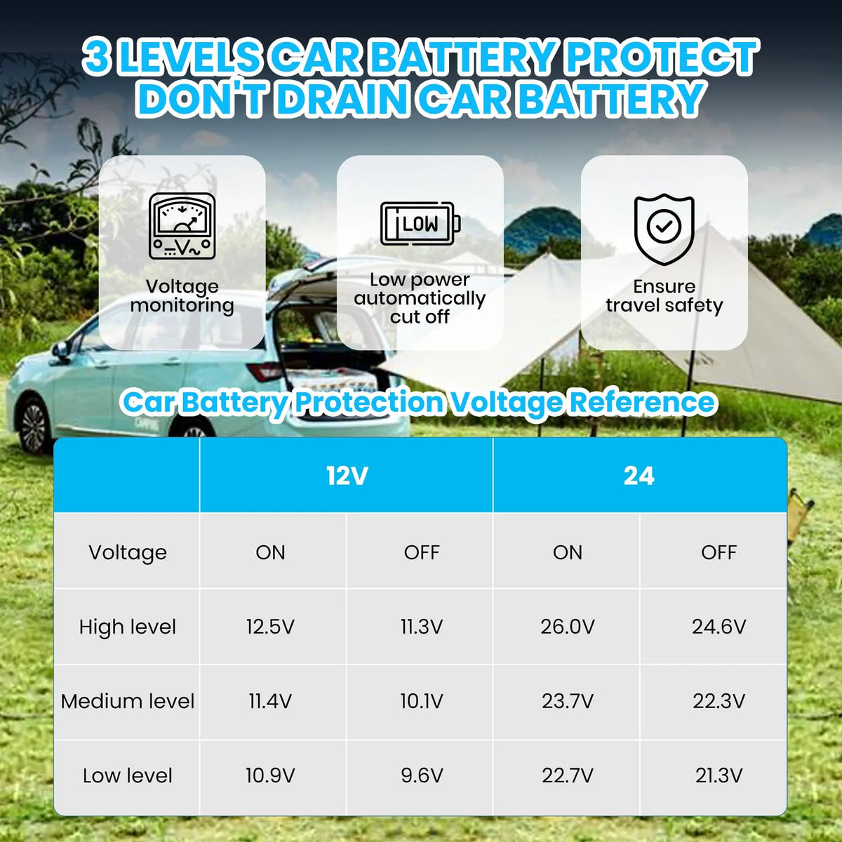 12 Volt Refrigerator, Electric Cooler, Portable Freezer, 12V Fridge -4℉~68℉, 12V Cooler with Wheels & 2 Baskets for Travel, Truck, Boat, Camping