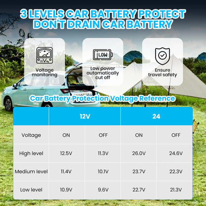 12 Volt Refrigerator, Electric Cooler, Portable Freezer, 12V Fridge -4℉~68℉, 12V Cooler with Wheels & 2 Baskets for Travel, Truck, Boat, Camping